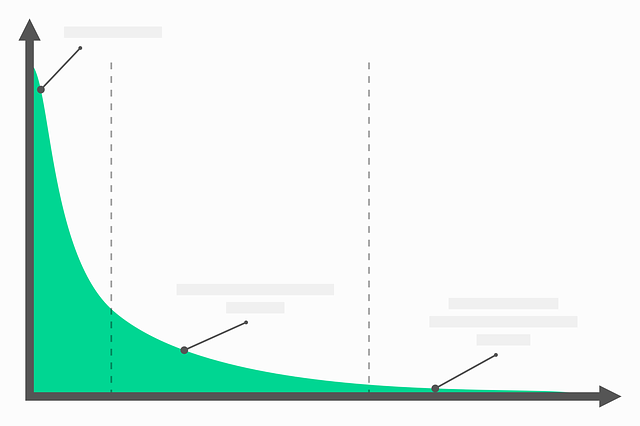 graf znázorňující pokles v zelené barvě na bílém pozadí